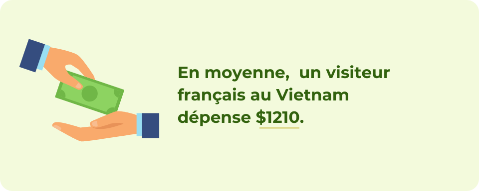 Combien les touristes dépensent-ils en moyenne lors de séjour au Vietnam ?